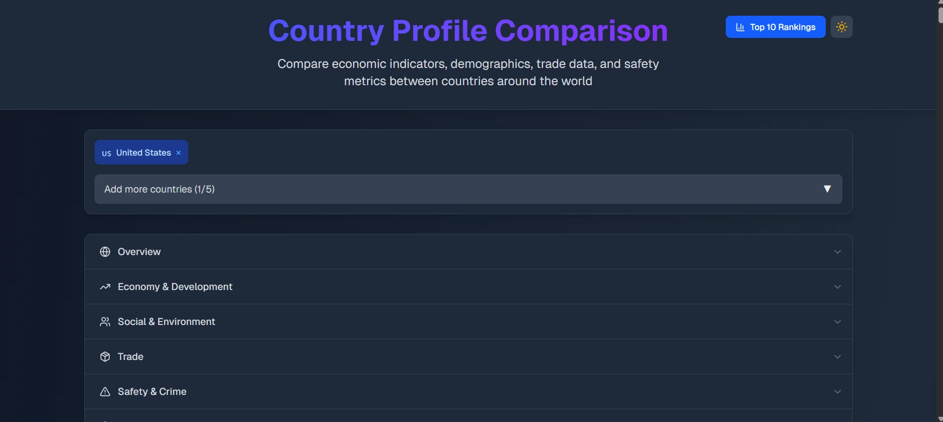 Country Profile Screenshot